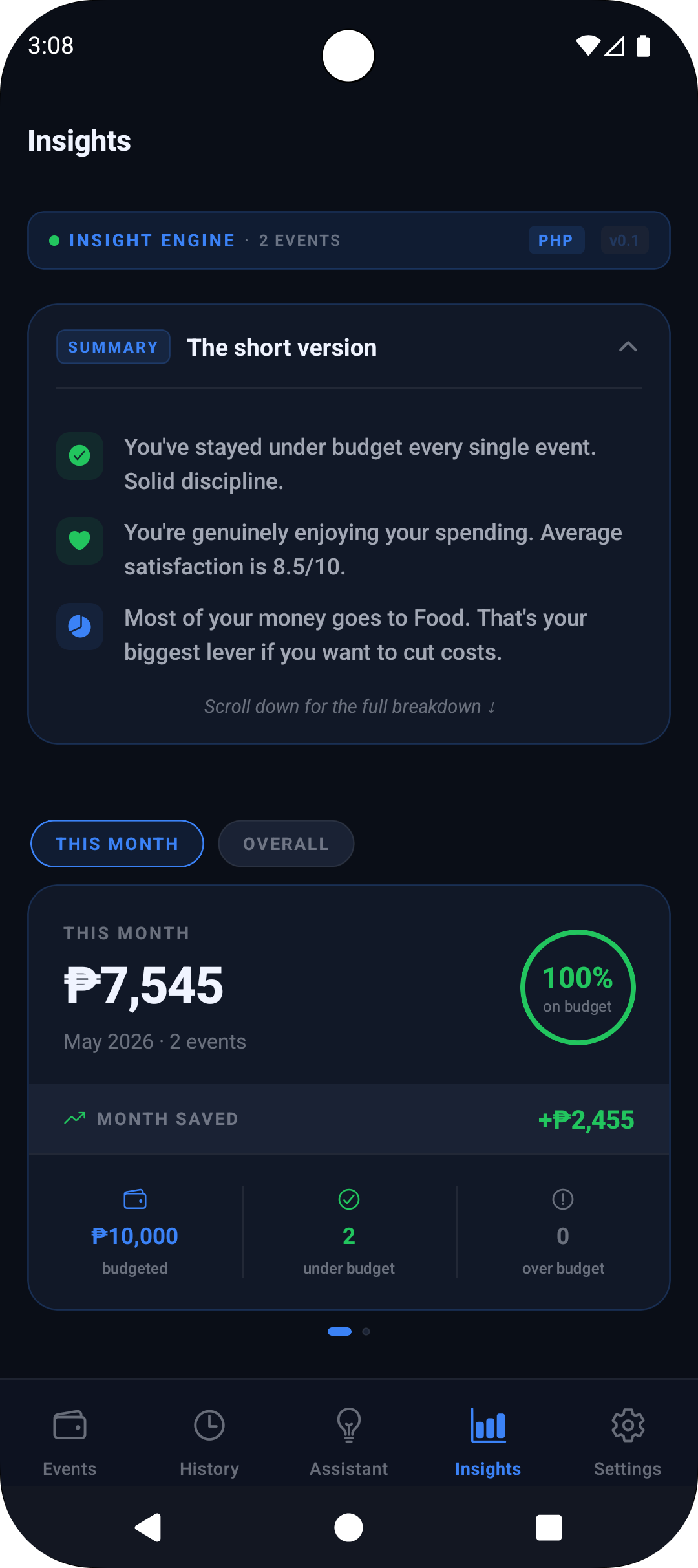 GastosCap Insights screen